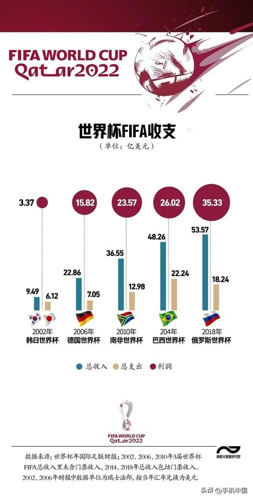 東方購物11頻道回看_從經(jīng)濟(jì)學(xué)角度看國人去國外購物_看世界杯購物